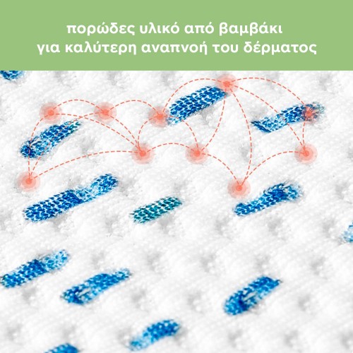 ιμάντας στήριξης περίπατου, KUB ιμάντας στήριξης περίπατου