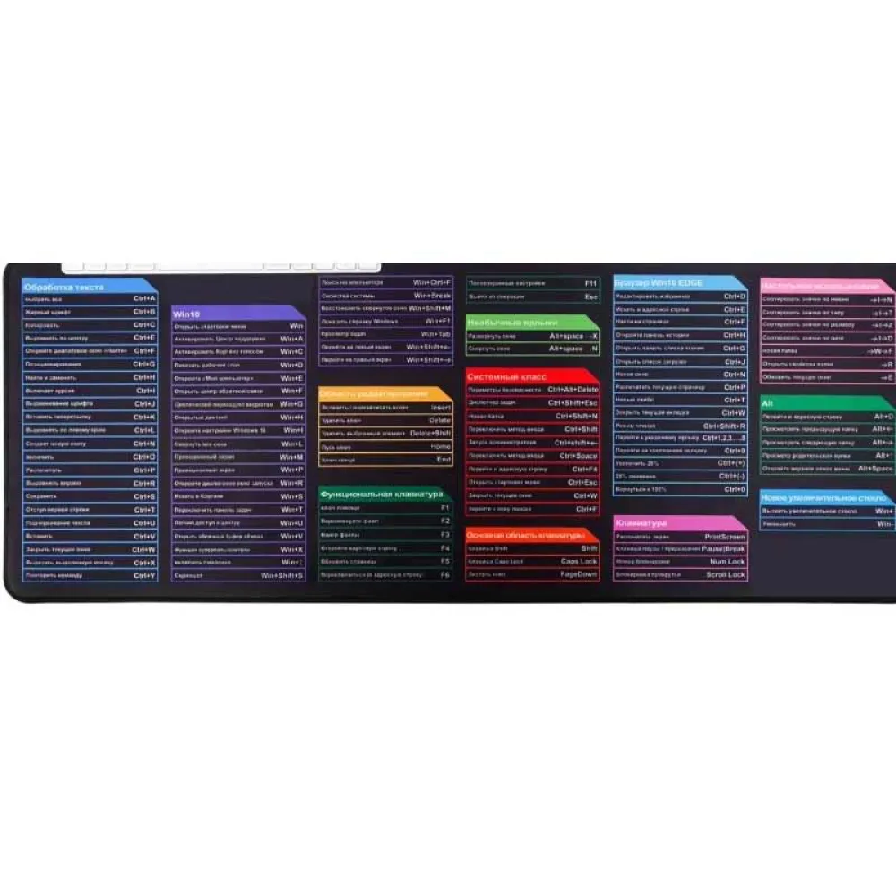 Office Shortcuts Mousepad