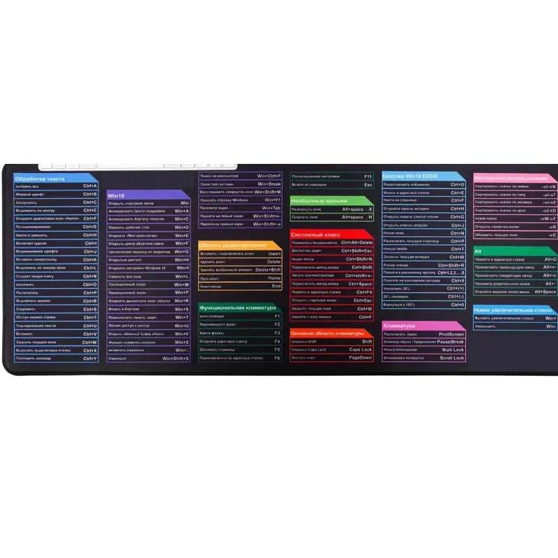 Office Shortcuts Mousepad