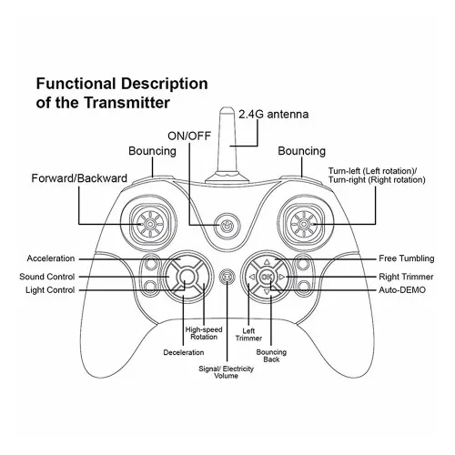 τηλ/μενο bouncing car