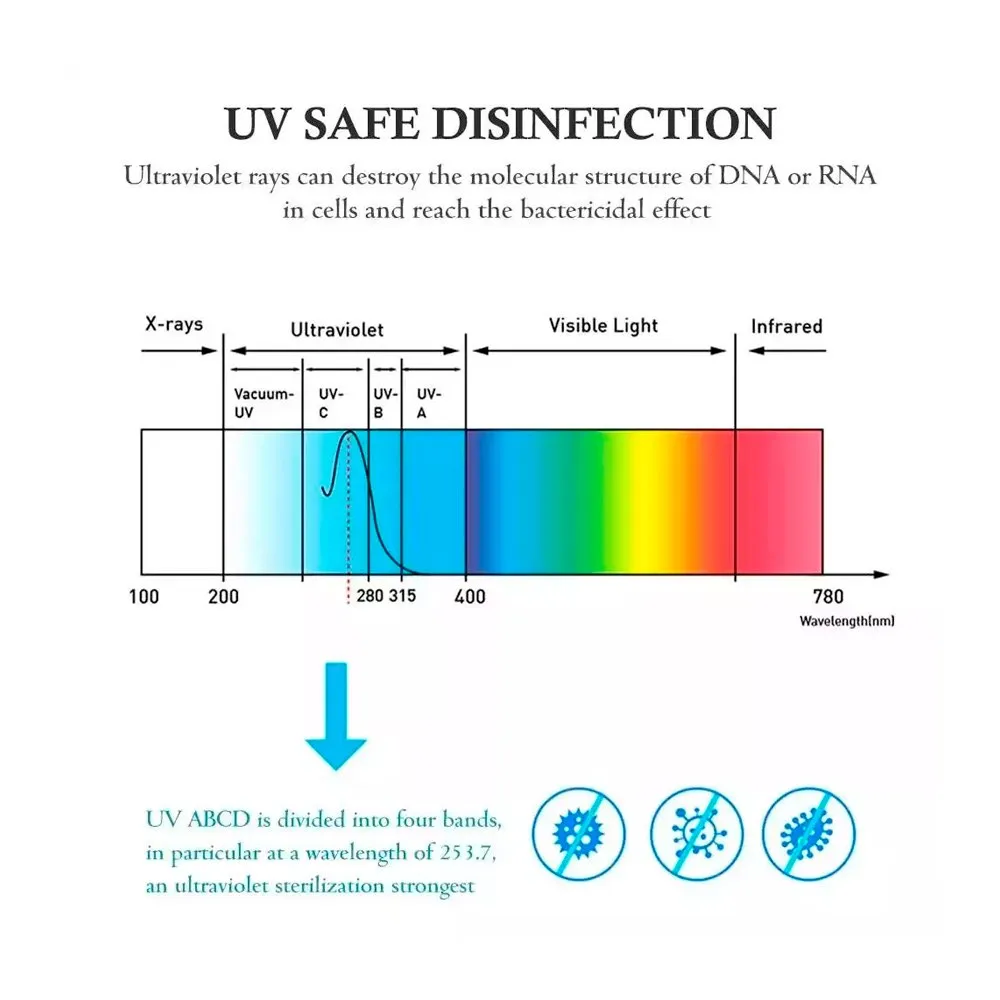 uvc sterilization sheath for toothbrushes
