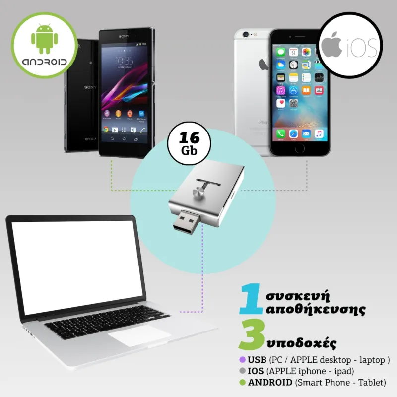 Sub Me 3 Υποδοχές - Otg 16gb