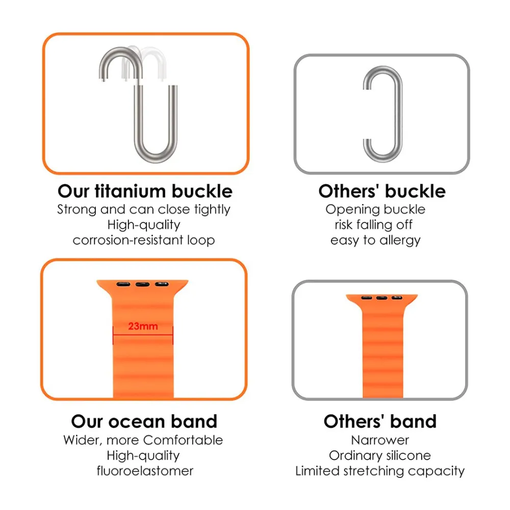 2 Color Ocean Strap for Ultra Watch