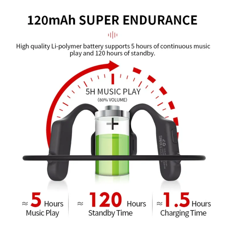 Wireless openear duet headphones